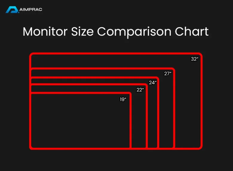 Computer Monitor Size Comparison Chart